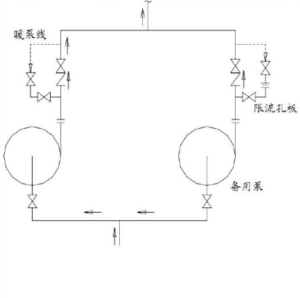 Pump inlet and outlet pipeline design | Pumps & Couplings