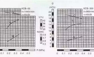 Principle of gear pump selection